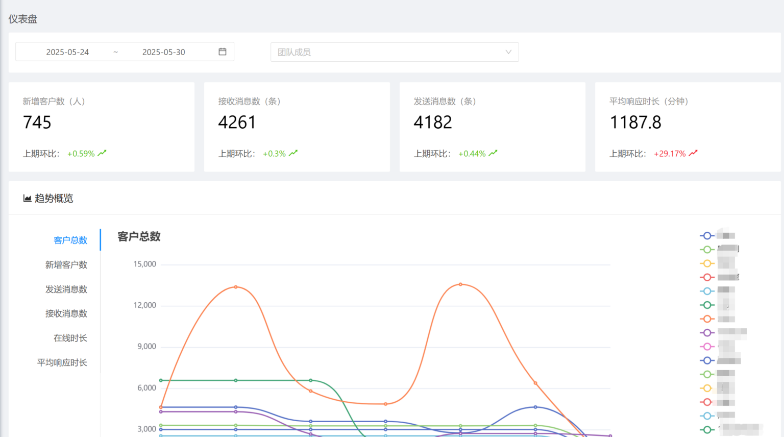 WADesk后台大屏数据统计