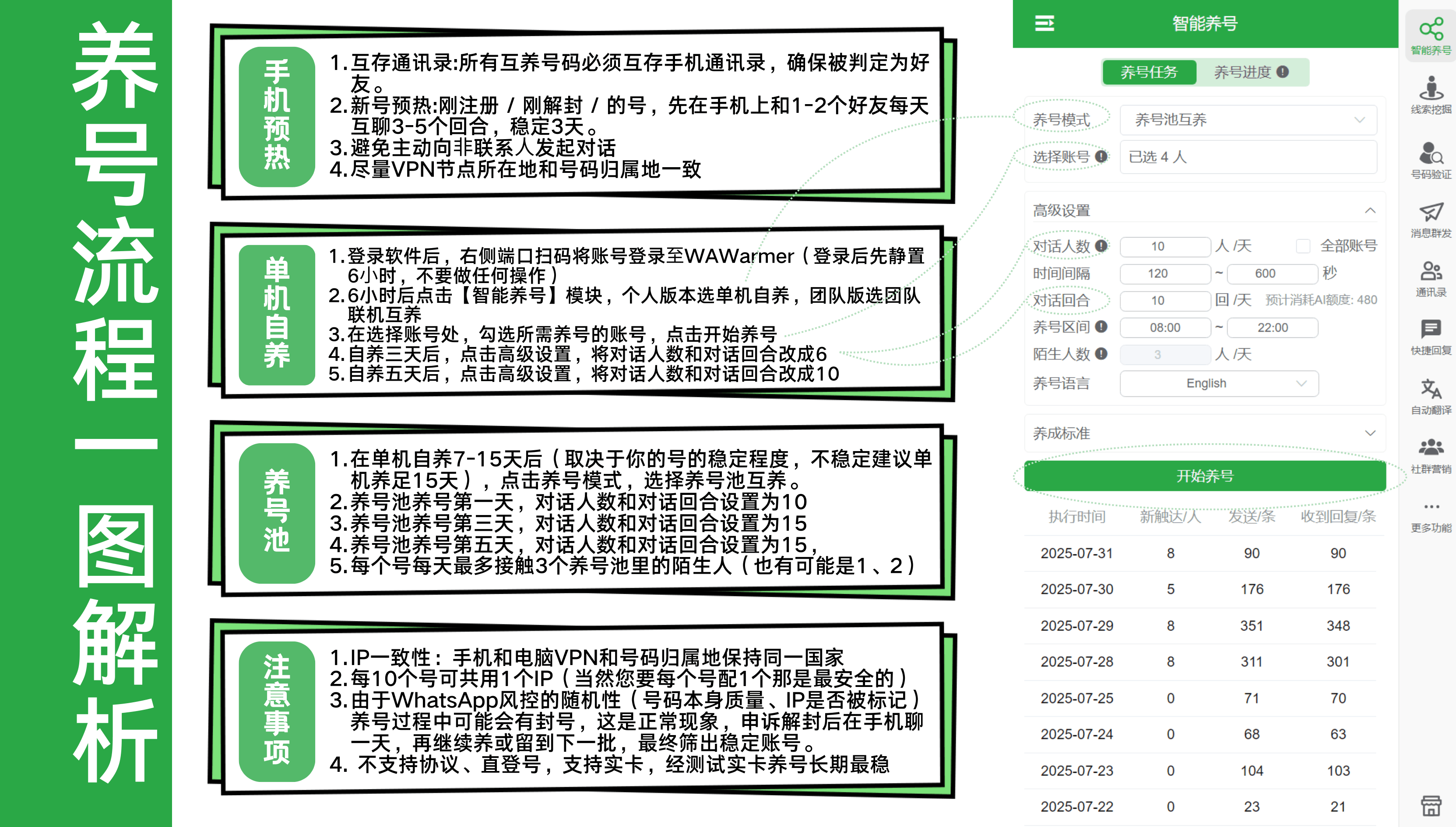 收到验证码后的WhatsApp养号流程
